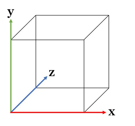 Image result for Unity Clamp Vector3