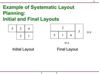 Image result for Structured and Detailed Layout