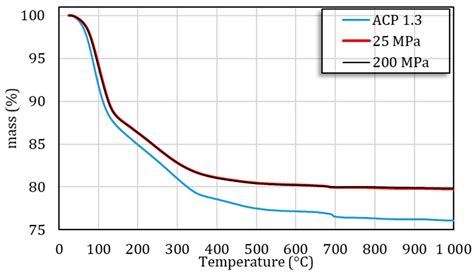 Consolidation of Spray-Dried Amorphous Calcium Phosphate by Ultrafast ...
