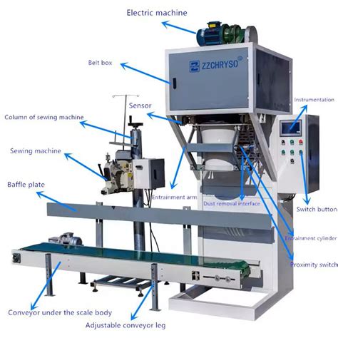 Image result for Automatic Bagging Machine