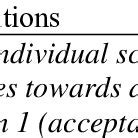 Image result for Basic Statistics Variable Names