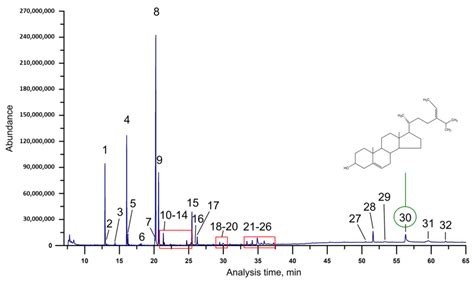 Antifungal Properties of Bioactive Compounds Isolated from Fucus ...