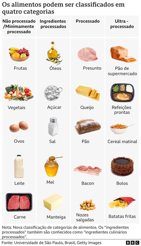 Como identificar alimentos ultraprocessados