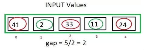 Image result for Shell Sort Code