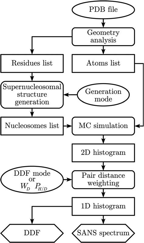 Image result for Algorithm Data Chart