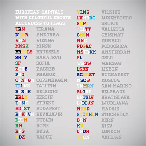 European Countries And Capitals List