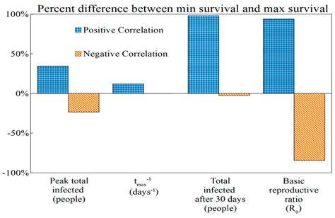 The Epidemiological Signature of Pathogen Populations That Vary in the ...