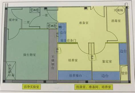 微生物实验室与P2实验室设计标准