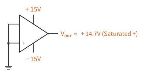 Differential Op Amp Dc Offset at Michael Brehm blog