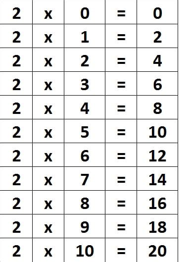 Image result for Class Second Math Class Second Maths Tables 12