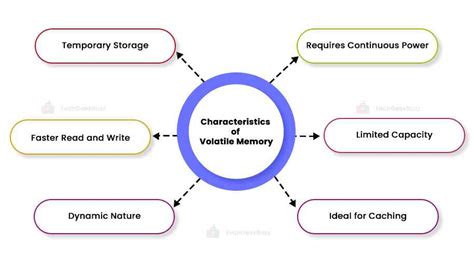 Image result for Volatile Memory
