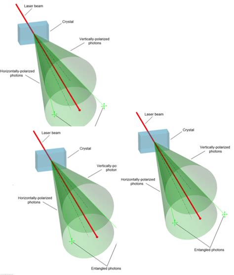 Image result for Entangled Particles Explained