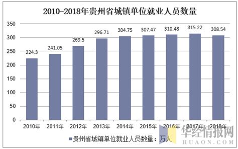 计算机专业就业率就业薪资图表,10大热门专业“工资”大揭秘，软件工程最高，会计垫底？...-CSDN博客