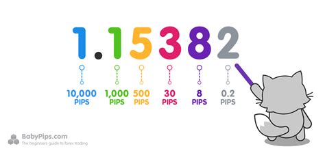 Image result for pips