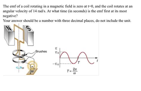 Rotating Loop EMF 的图像结果