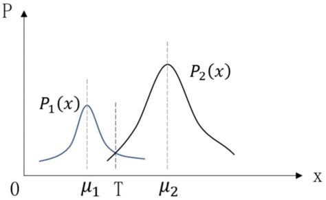 Mathematics | Special Issue : Mathematical Modeling and Numerical ...