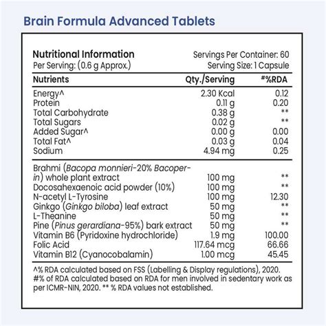 TATA 1mg Brain Formula for Memory Health And Concentration Price in ...