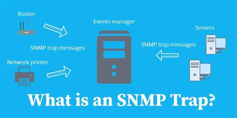 Image result for Java SNMP Trap