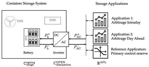Energy Storage System Components 的图像结果