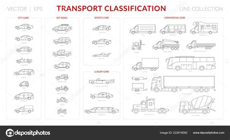 Image result for Bus Classification