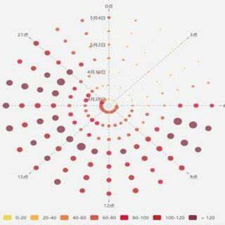 Image result for Timeline Line Graph