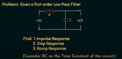 Image result for First Order Low Pass Filter