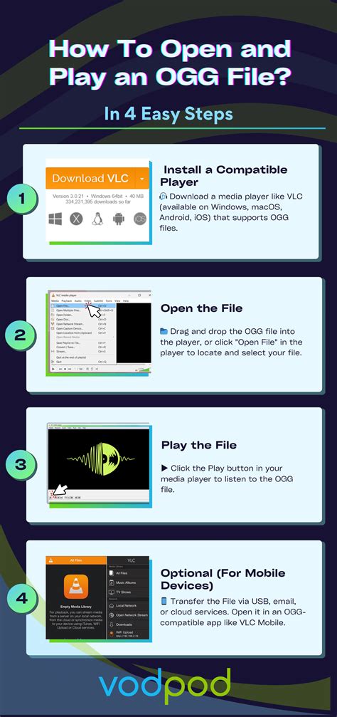 Image result for Ogg File Format