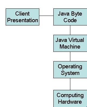 Software Layers Java 的图像结果