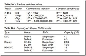 Image result for DVD Storage Capacity Chart