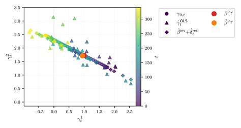 Invariant Subspace Block Diagonal Matrix 的图像结果