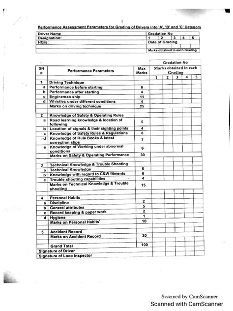 Image result for Gradation Testing