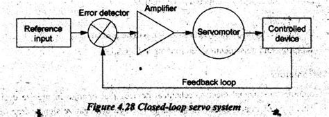 Feed drive in CNC Machines - CNC Machines - Manufacturing Technology