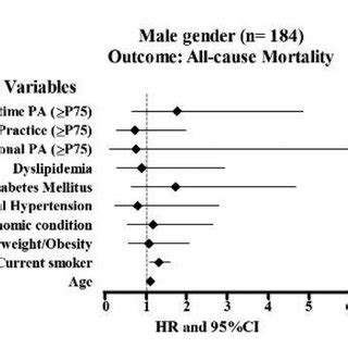 Image result for Non-Modifiable
