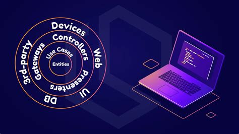 Image result for Architecture .Net Core API