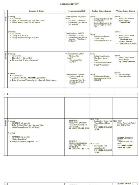 Image result for Course Overview Script Example