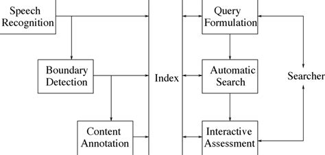 Search System 的图像结果