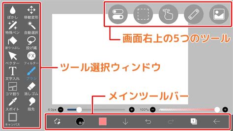 Image result for Shell Composition