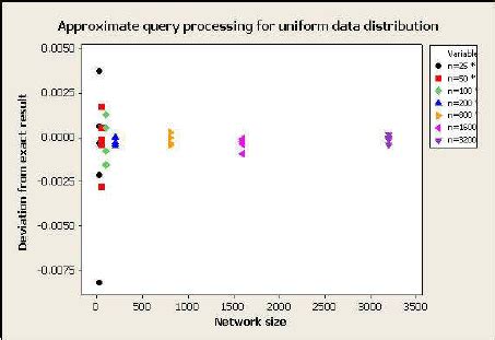 Image result for Uniform Distribution Normal Approximation