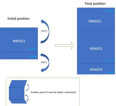Image result for CSS Simple Paper Fold