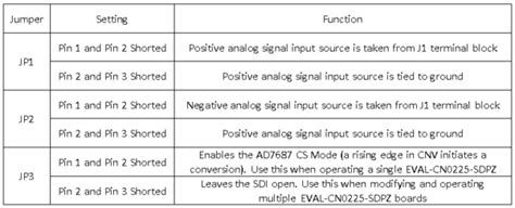 CN0225 Evaluation Board Guide [Analog Devices Wiki]