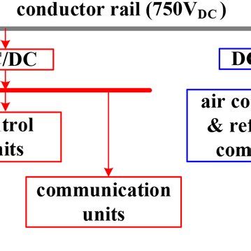Distributed Power Railroad 的图像结果