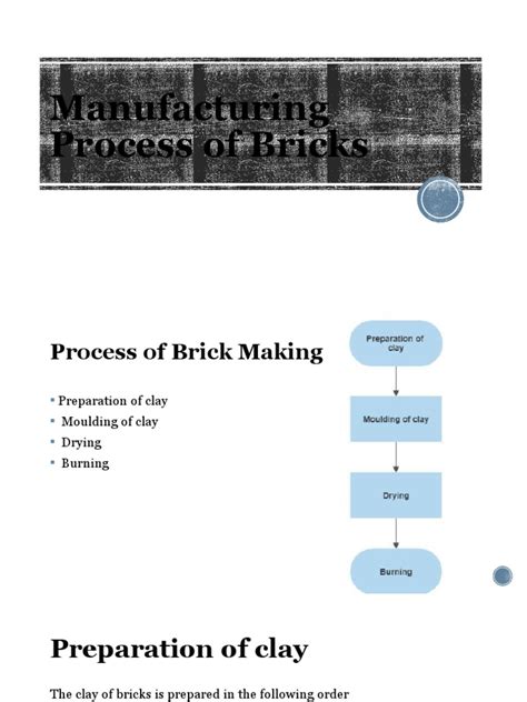 Image result for Process of Making Bricks