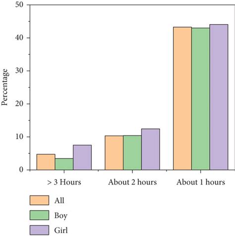Long Hour English Learning 的图像结果
