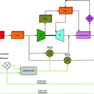 Image result for Cabin Temperature Control Panel