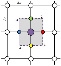 Image result for Finite Volume Method Solved Problems