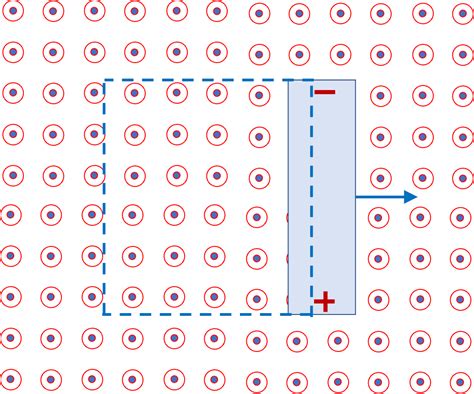 Rotating Loop EMF 的图像结果