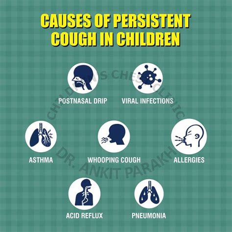 Chronic Cough - Dr. Ankit Parakh