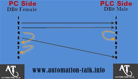 Image result for plc Programming Cable Kit