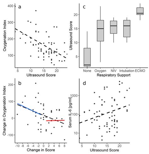 Sonographic Aeration Scoring Indicates Disease Severity in Critically ...