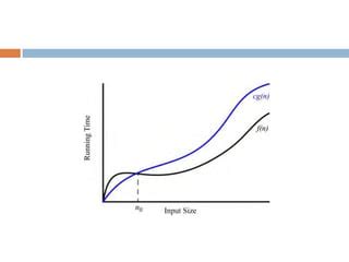 Image result for How to Find Big Omega of an Algorithm